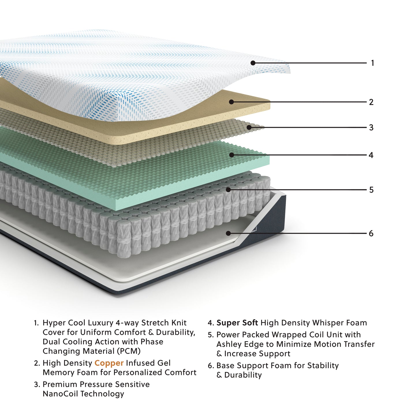 Millennium Cushion Firm Gel Memory Foam Hybrid Mattresses