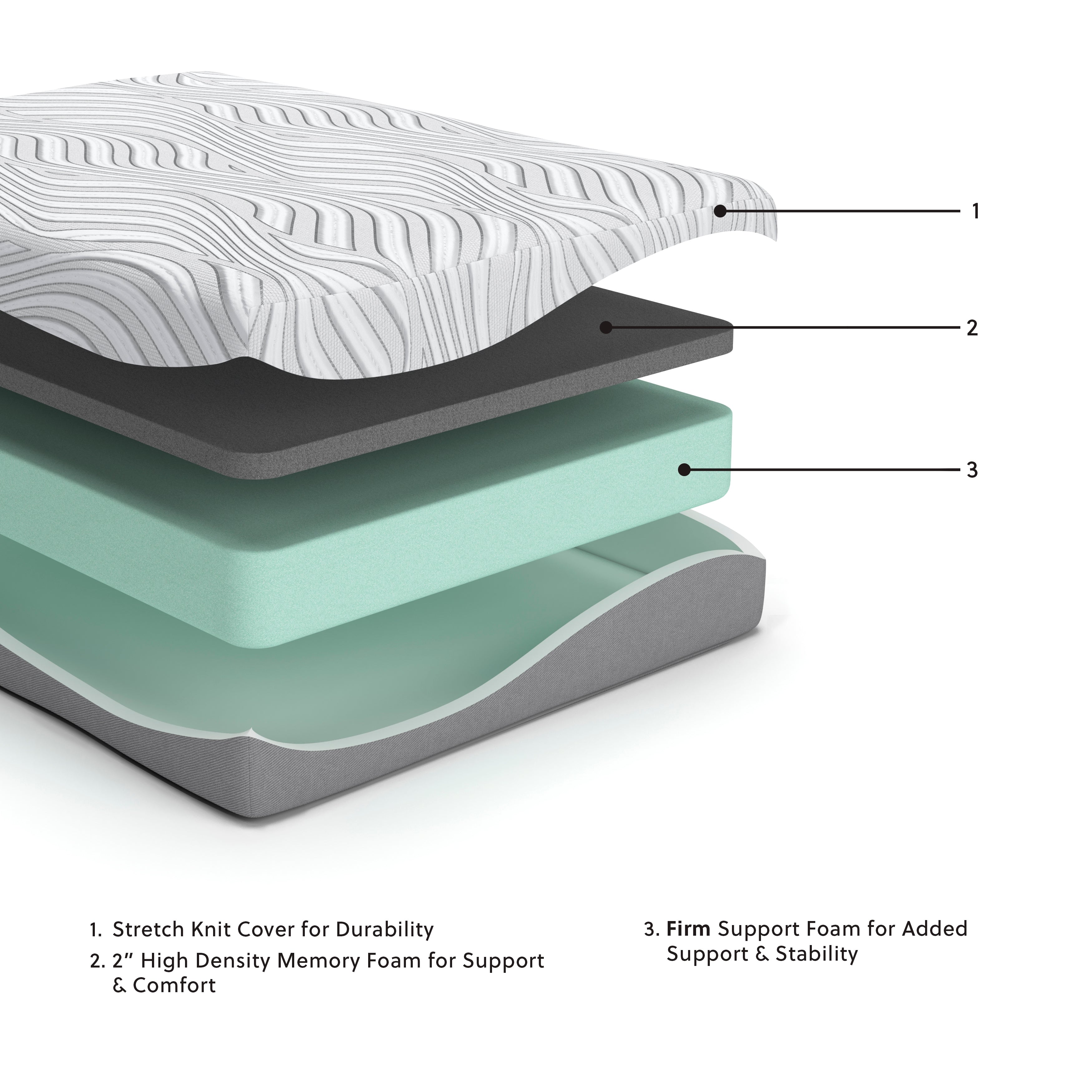 Lakeland Furniture Outlet - Ashley Furniture - 12 Inch Memory Foam