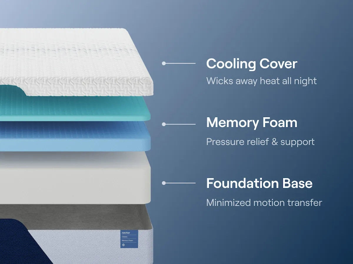 Nectar Classic Memory Foam Mattresses