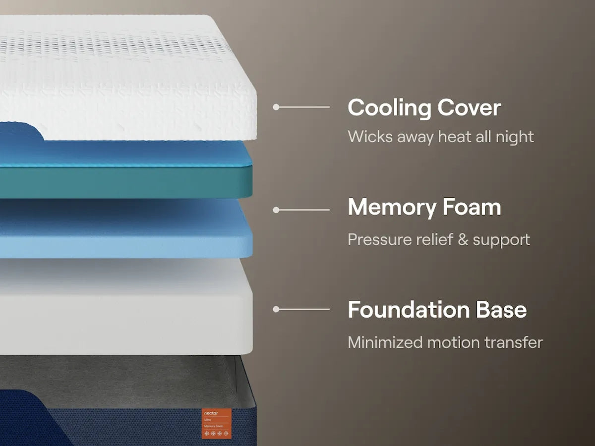 Nectar Ultra Memory Foam Mattresses