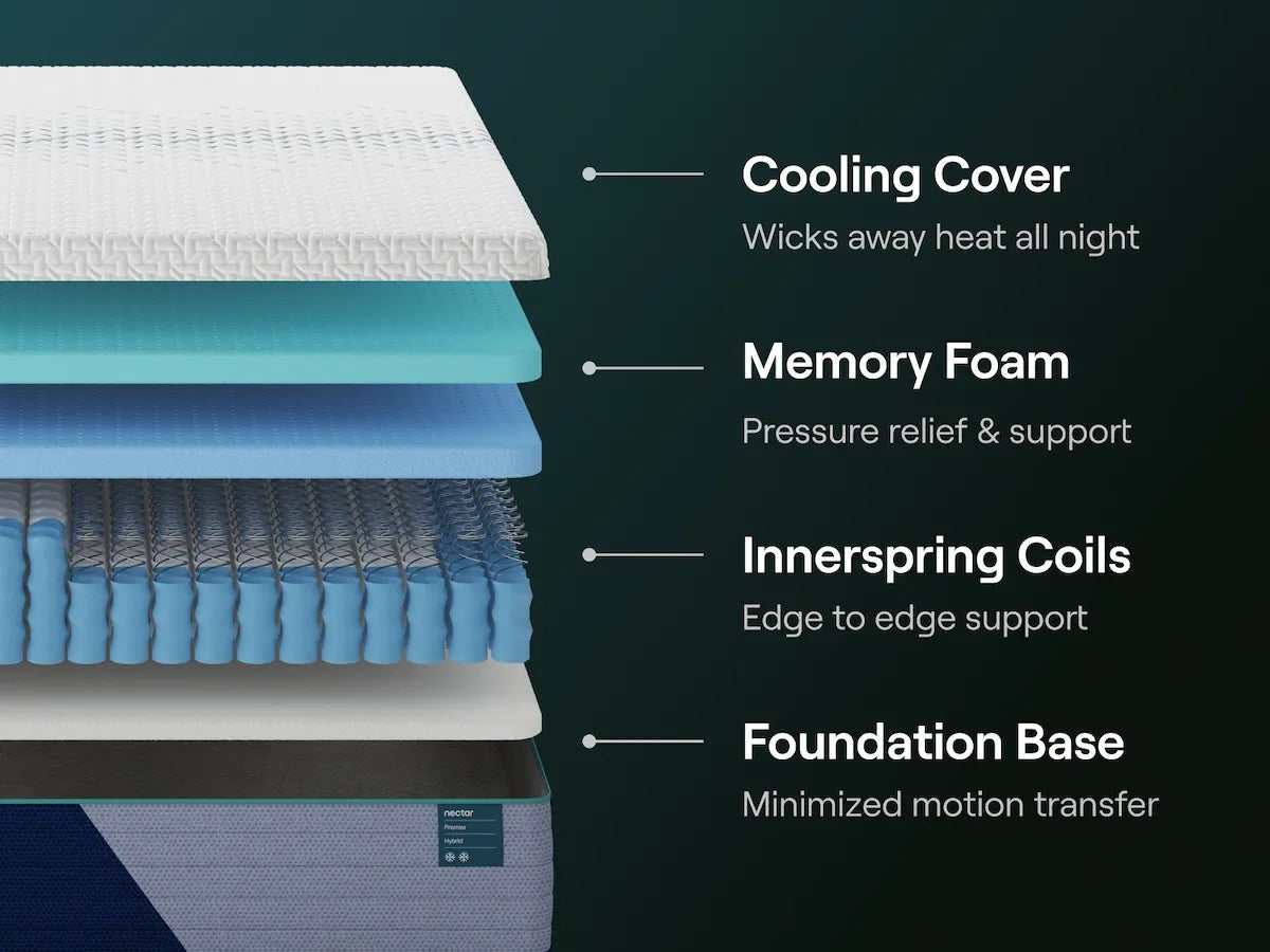 Nectar Premier Hybrid Mattresses