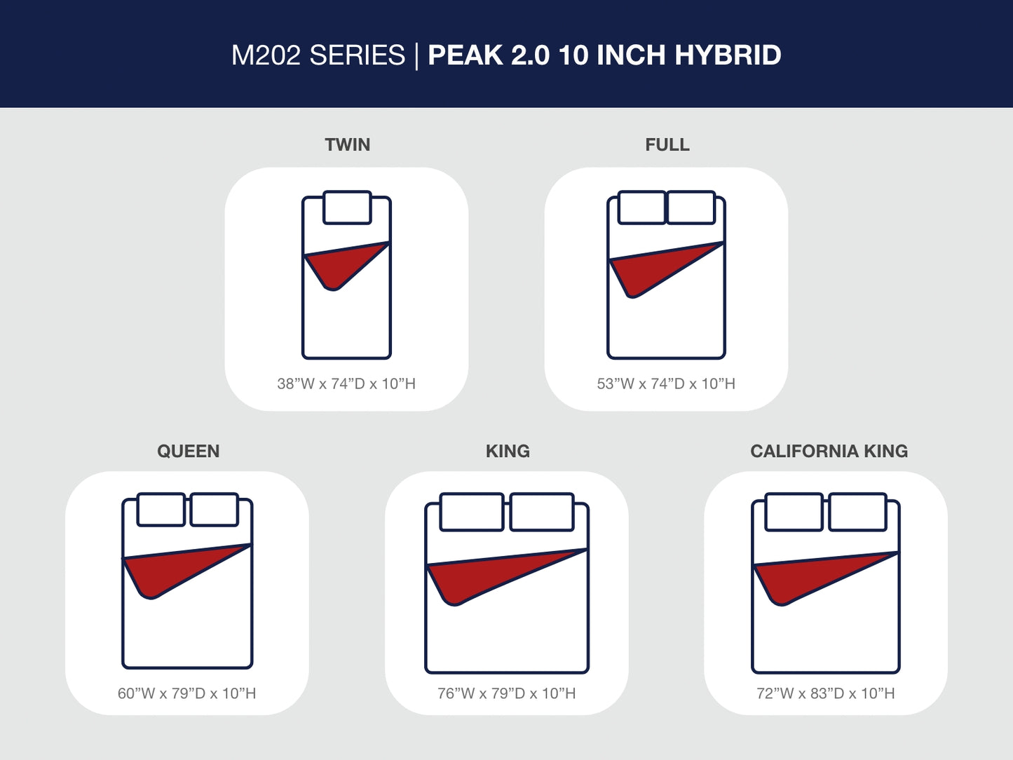 Peak 2.0 10 Hybrid Mattresses