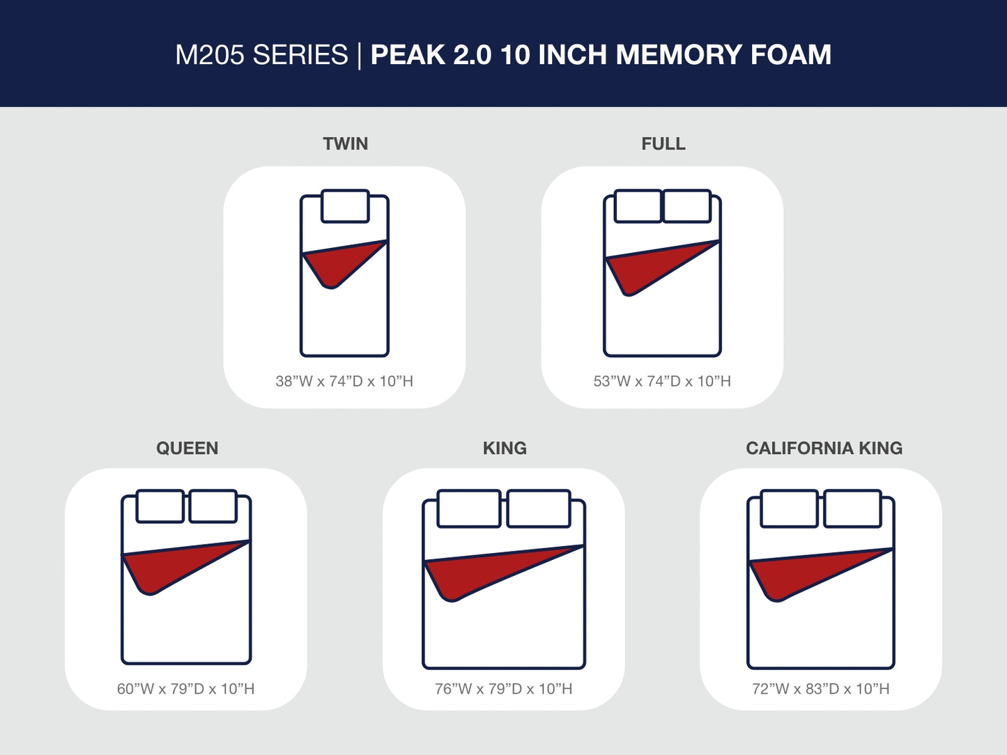 Peak 2.0 10 Memory Foam Mattresses