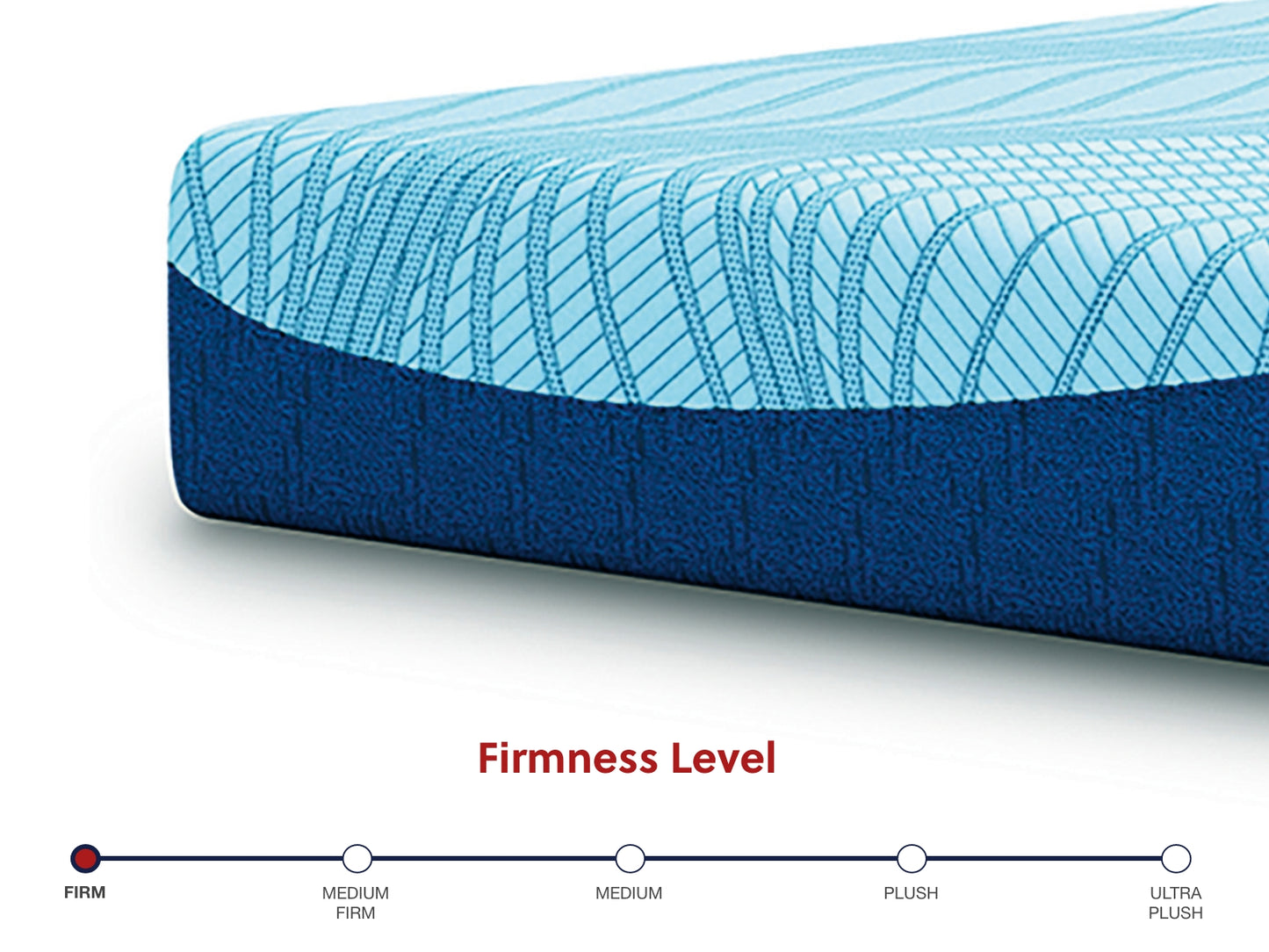 Peak 2.0 10 Memory Foam Mattresses